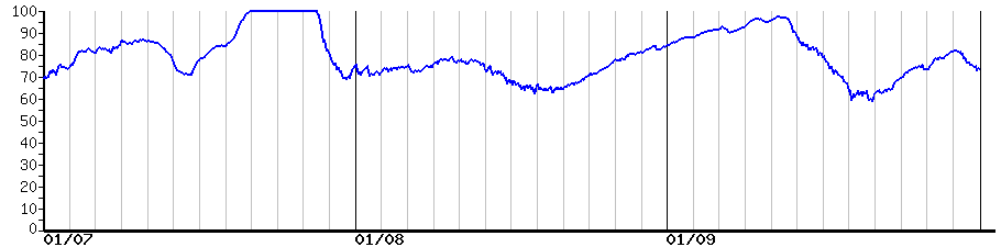 image graph
