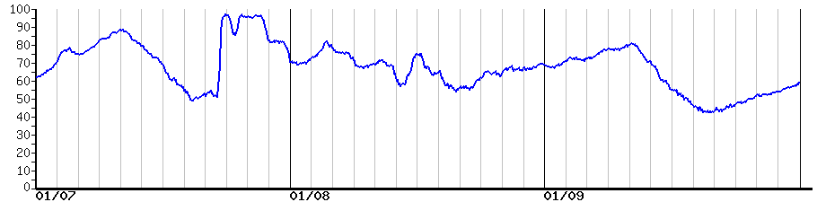 image graph