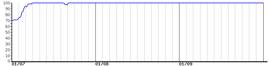 image graph