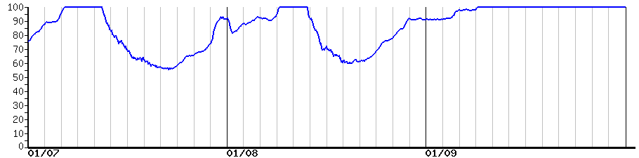 image graph