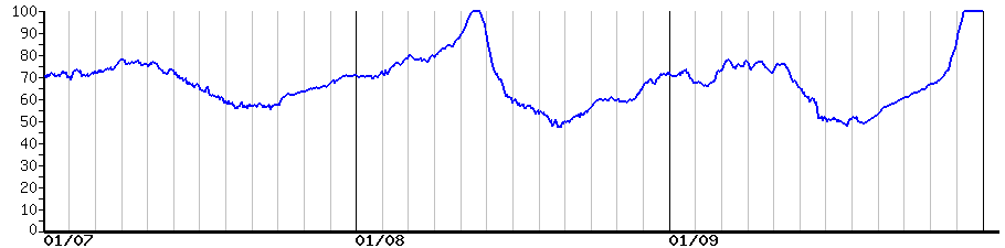 image graph