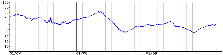 image graph