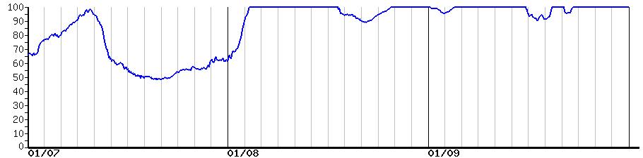 image graph