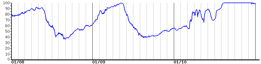 image graph