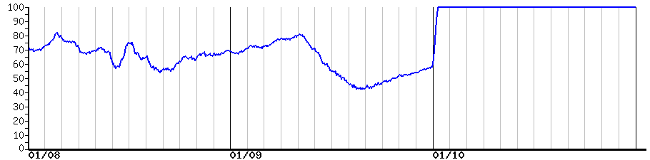 image graph