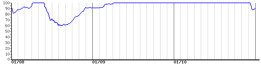 image graph