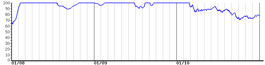 image graph