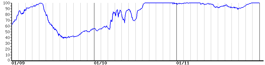 image graph