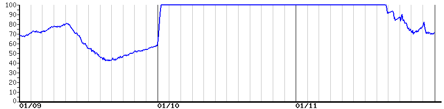 image graph