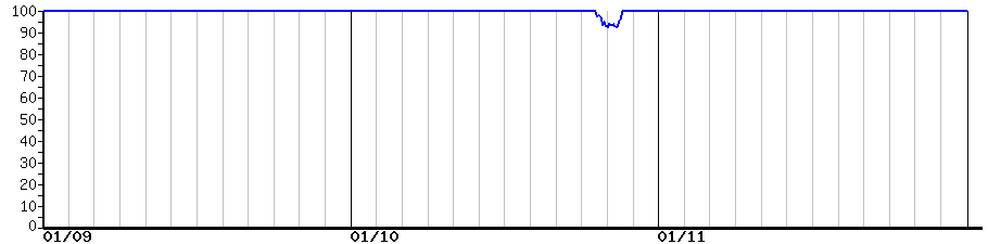 image graph