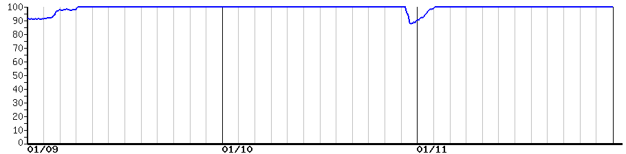 image graph