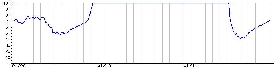 image graph