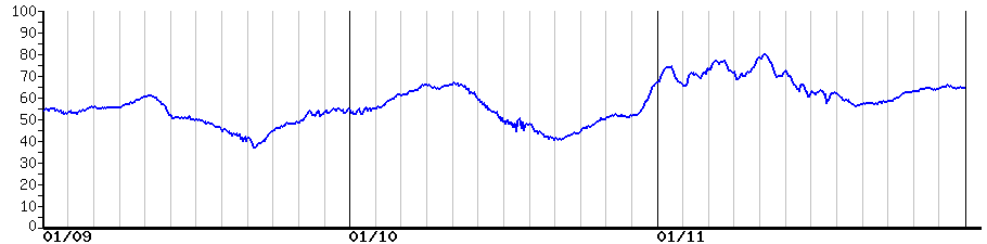 image graph
