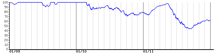 image graph