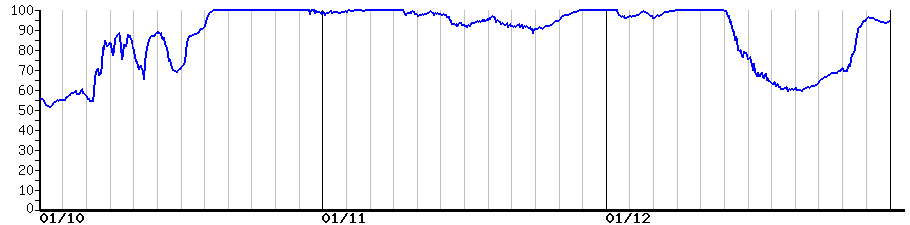 image graph