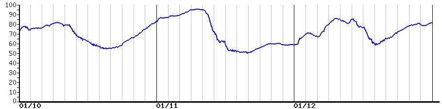 image graph