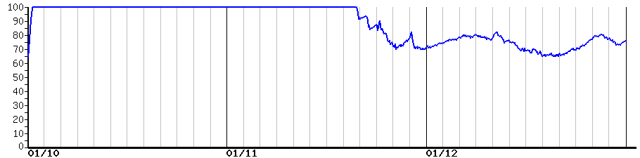 image graph