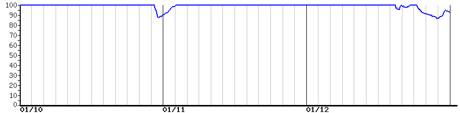 image graph