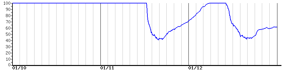 image graph