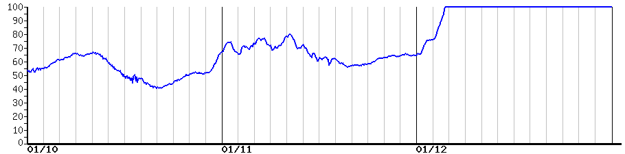 image graph