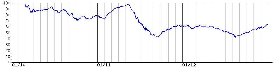 image graph