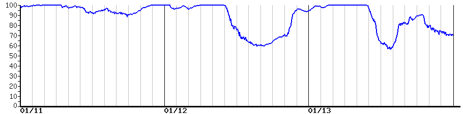 image graph