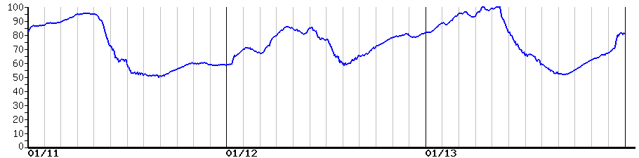image graph