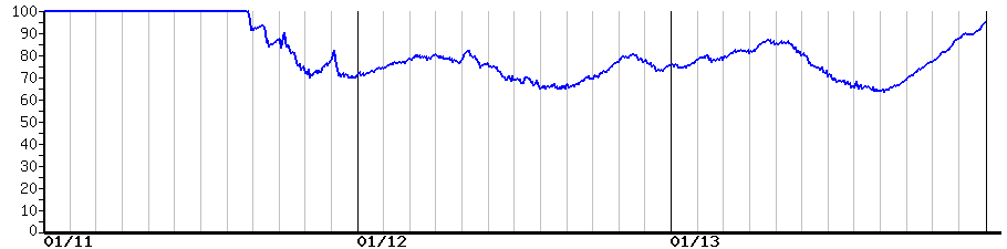 image graph