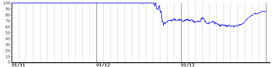 image graph