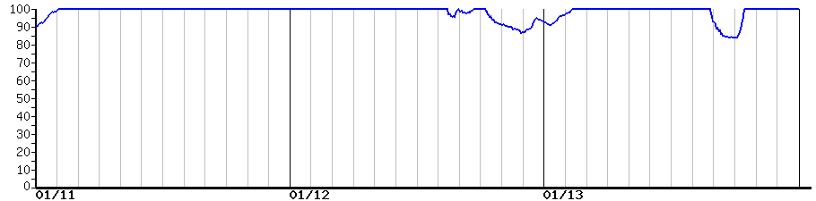 image graph