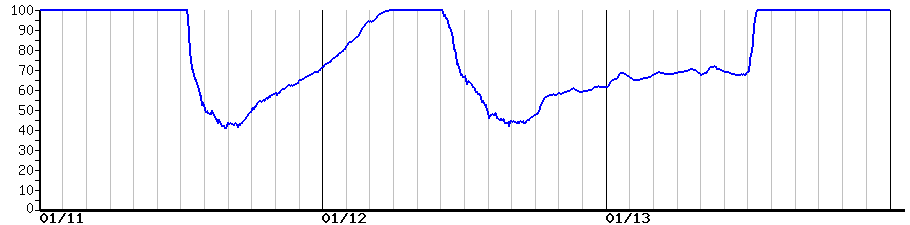 image graph