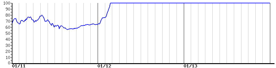 image graph