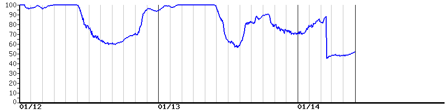 image graph