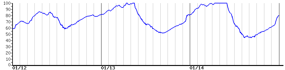 image graph