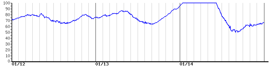 image graph