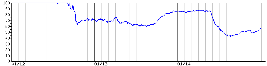 image graph
