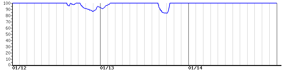 image graph