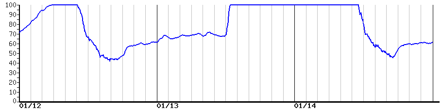 image graph