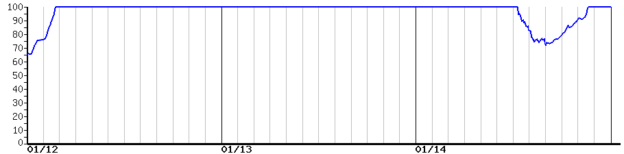 image graph