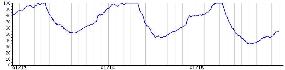 image graph