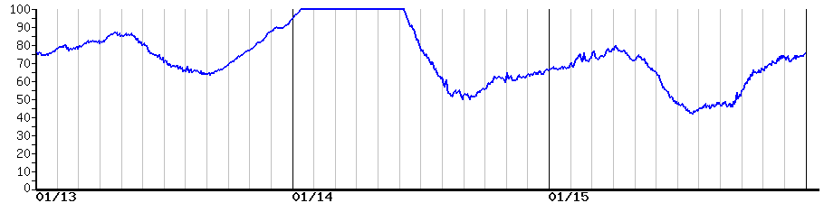 image graph