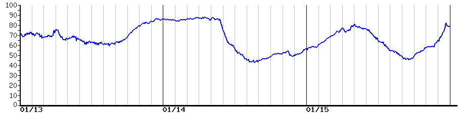 image graph