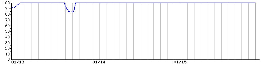 image graph