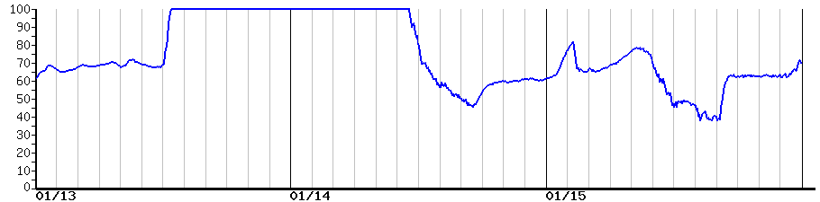 image graph