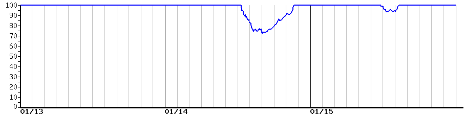 image graph