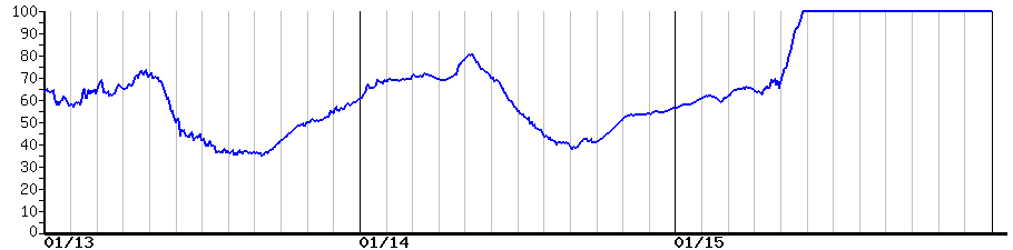 image graph