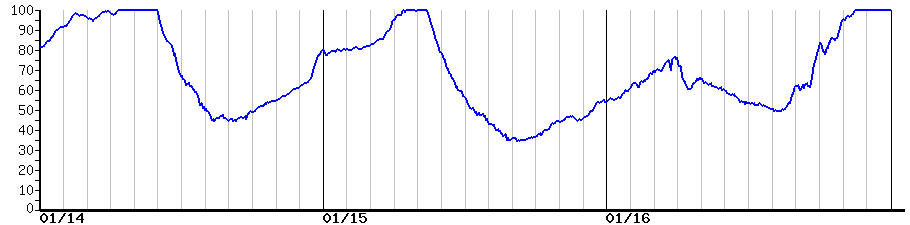 image graph
