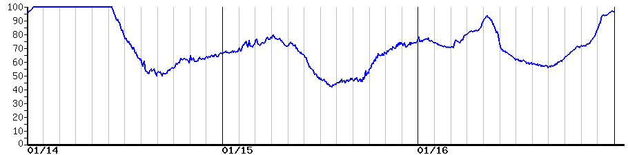 image graph