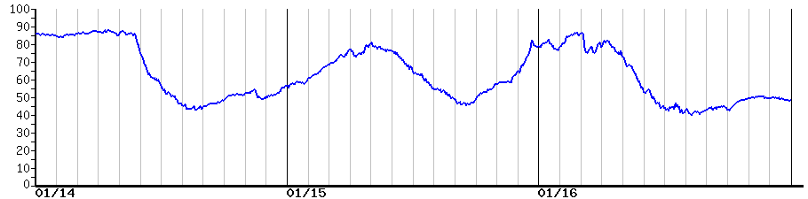 image graph