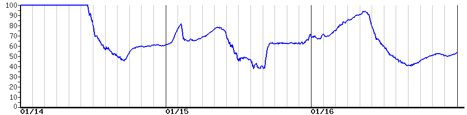 image graph